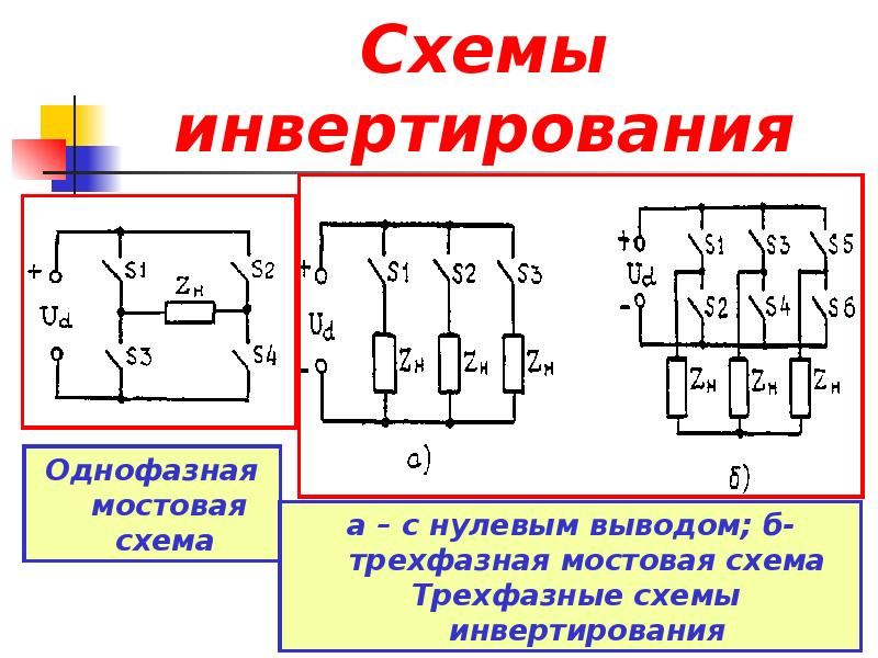 Инвертирование