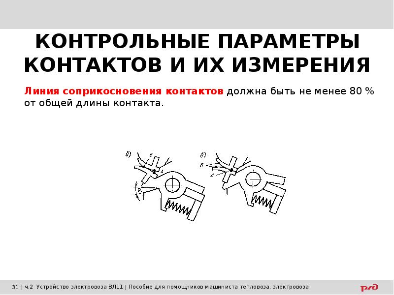 Основные параметры контактов