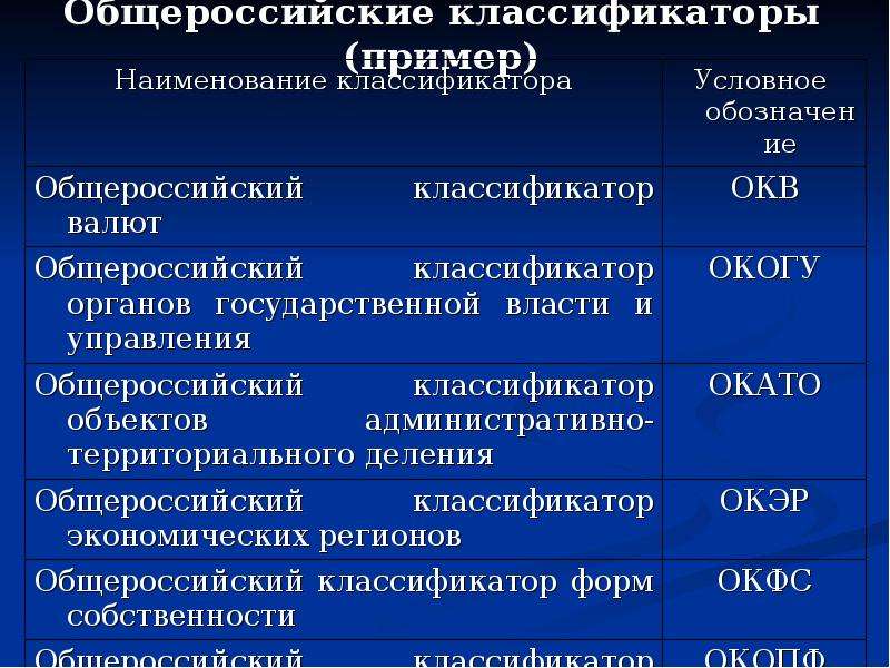 Кодами общероссийского классификатора видов экономической. Общероссийские классификаторы примеры. Примеры классификаторов. Всероссийский классификатор. Классификаторы социально – экономической статистики.