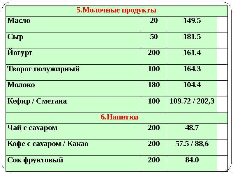 Нормы питания проект по биологии