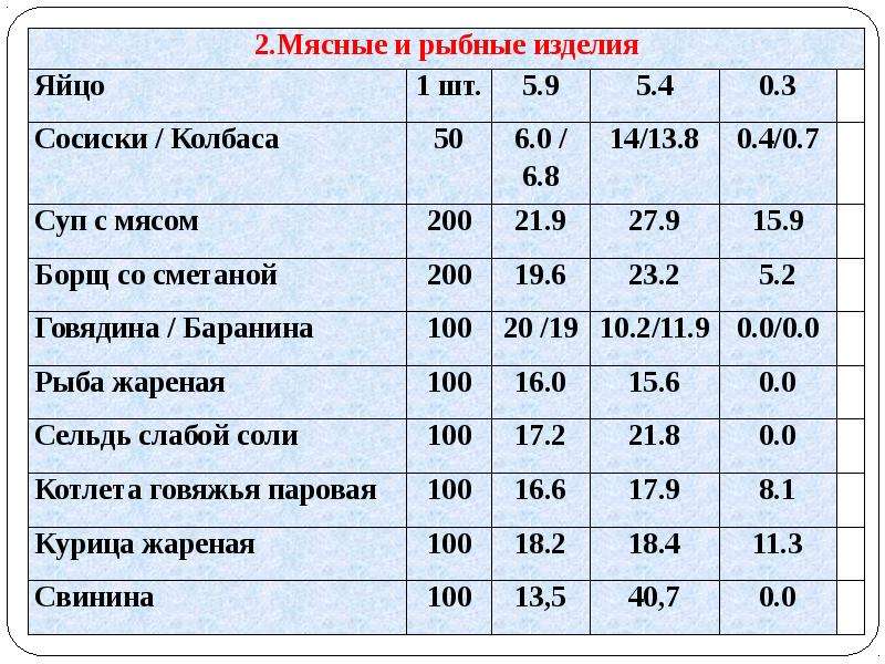 Нормы питания проект по биологии