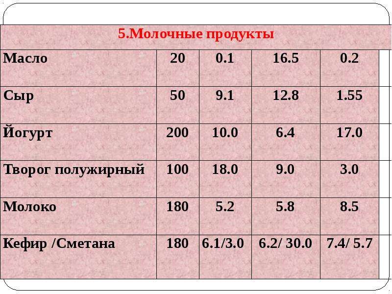 Частота стула на смешанном вскармливании