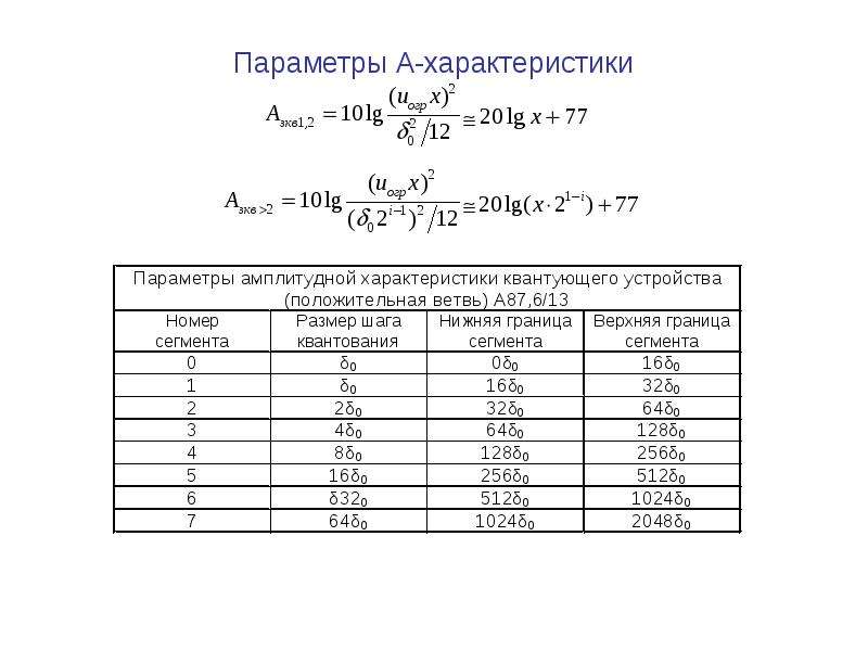 Параметры а и б. Параметр. Параметры а5. Параметры а1. Параметры а4.