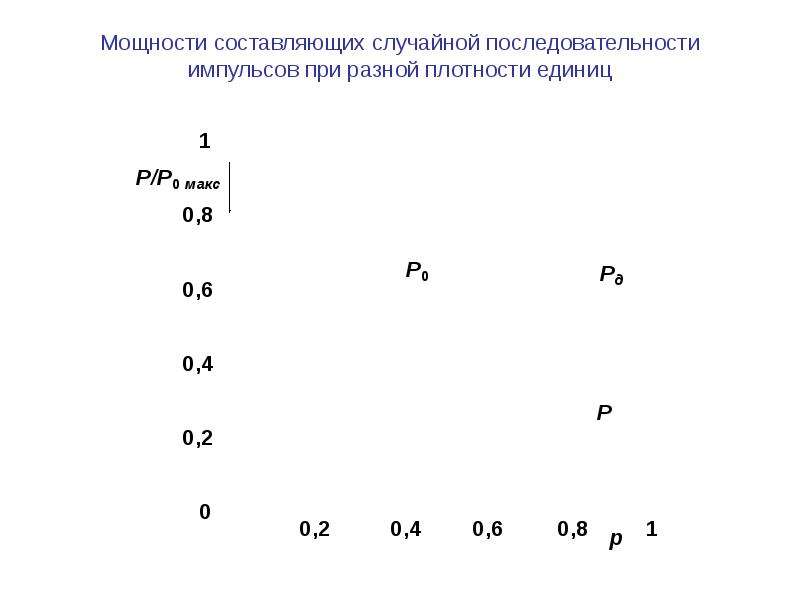 Мощность составит