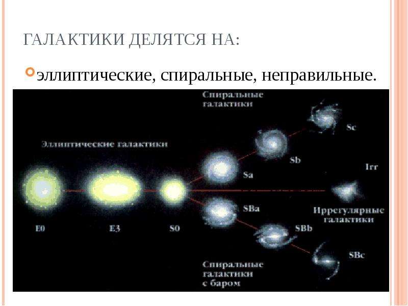 Классификация галактик схема