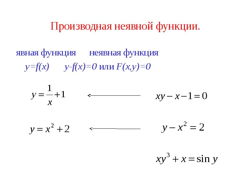 Производная заданная неявно