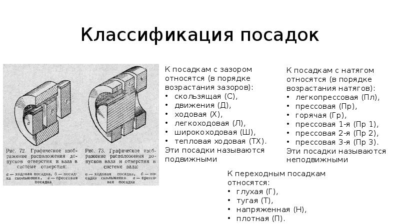 Виды посадок