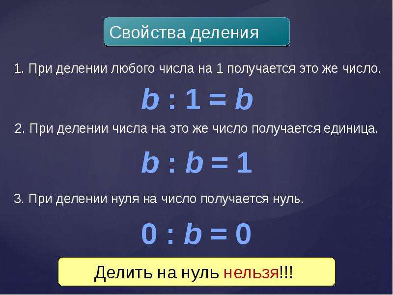 Раз любое число. Свойства деления натуральных чисел. Свойства деления 5 класс. Свойства деления таблица. Свойства деления натуральных чисел 5 класс.