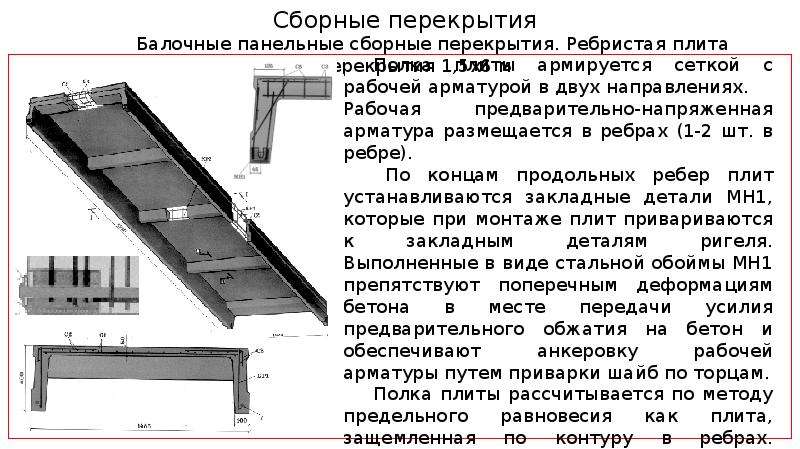 Плиты перекрытия презентация