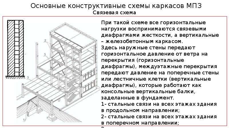 Синоним конструктивная схема - 81 фото