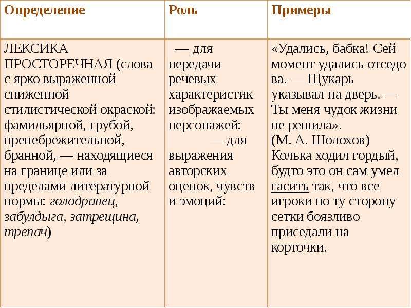 Слова высокой лексики. Лексика примеры. Сниженная лексика примеры. Сниженная лексика в литературе примеры. Лексика в тексте пример.