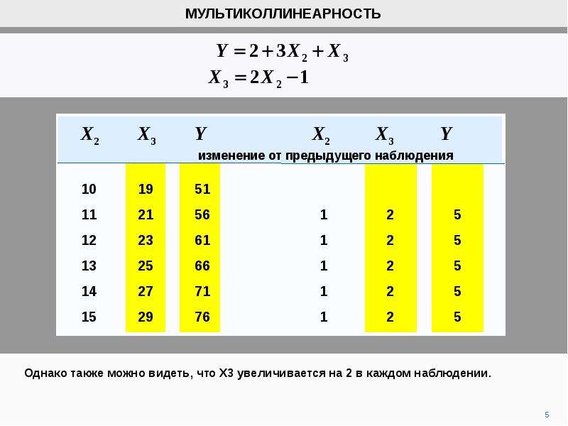 Изменение х. Мультиколлинеарность таблица. Эффект мультиколлинеарности. Мультиколлинеарность онлайн. 2. Мультиколлинеарность- признаки.