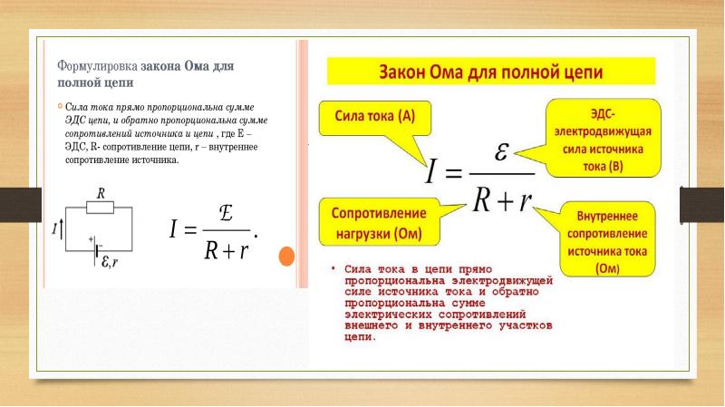Электродвижущая сила источника тока закон ома для полной цепи презентация