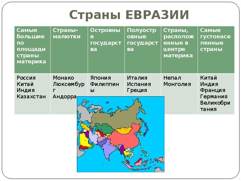 Географическое положение азии 7 класс по плану