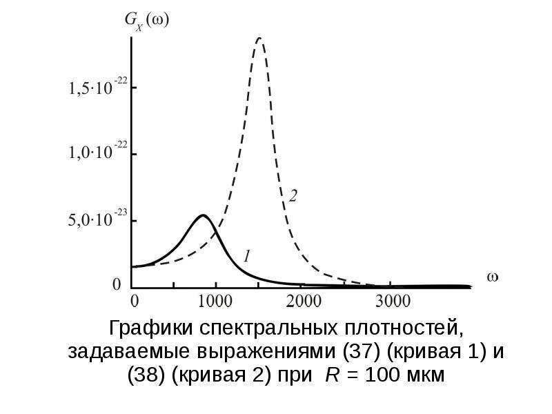 Спектральная плотность энергии. Графики спектральной плотности. График спектральной плотности. Спектральная плотность энергии график. График модуля спектральной плотности.