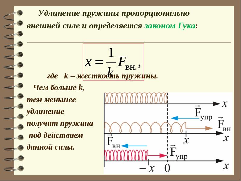 F сила приложенная к пружине. Найти удлинение пружины формула. Модуль Гука для пружины. Нахождение коэффициента жесткости пружины. Удлинение пружины формула физика.