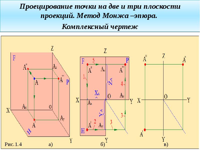 Презентация "Линии чертежа" (9 класс) по черчению - скачать проект