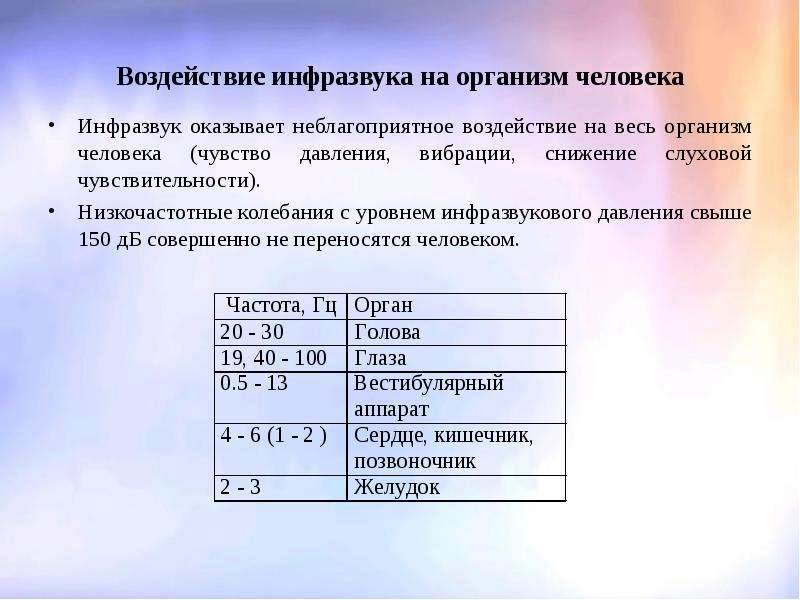 Влияние инфразвука на организм человека презентация