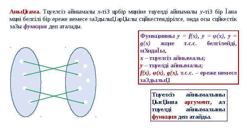 Тиімді коммуникацияның техникалары мен тәсілдері презентация