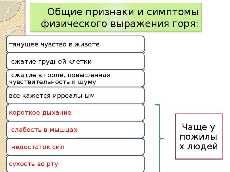 Выражение горя. Общие симптомы горя. Проявление горя. Стадии переживания горя. Горе. Общие симптомы горя..