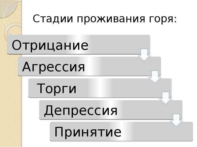 Схема проживания горя