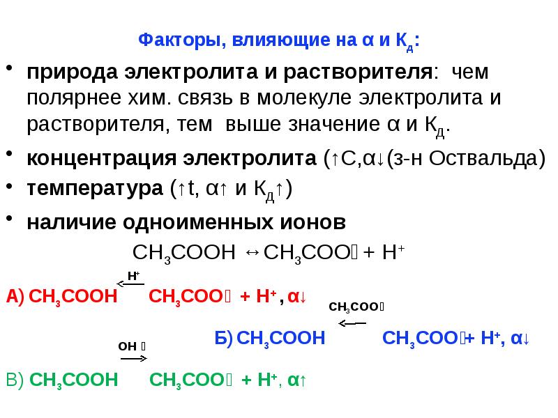 Сила электролита