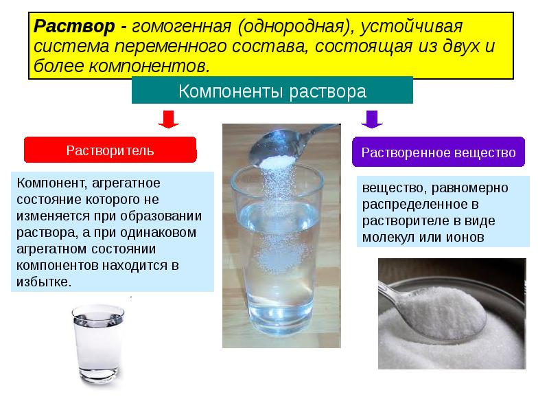 Образование раствора