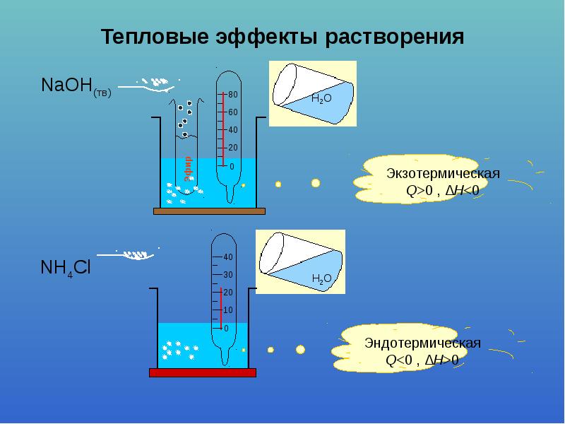 Изучение растворов