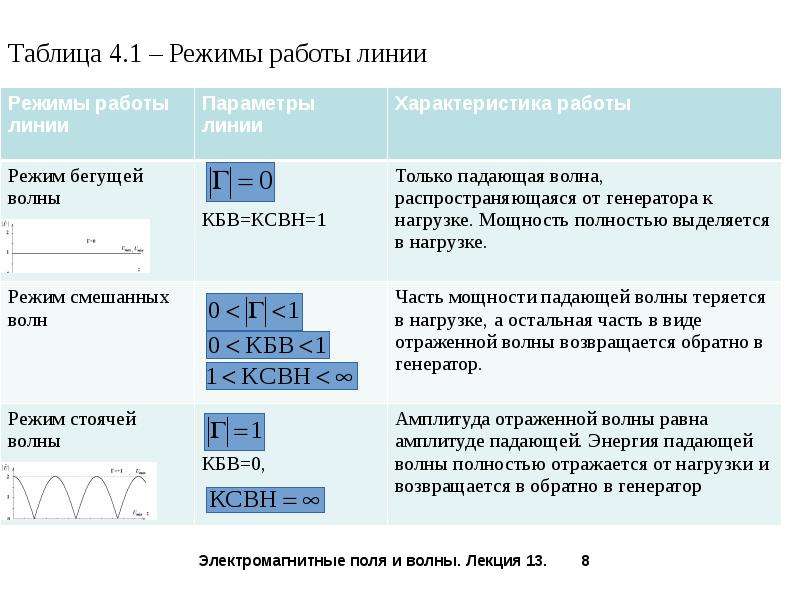 Первая регулярная линия