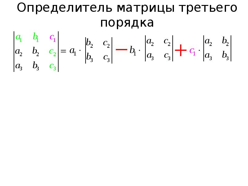 Определение третьего порядка матрицы. Определитель матрицы 3х3. Детерминанта матрицы 3 на 3 метод. Определитель третьего порядка порядка матрицы.