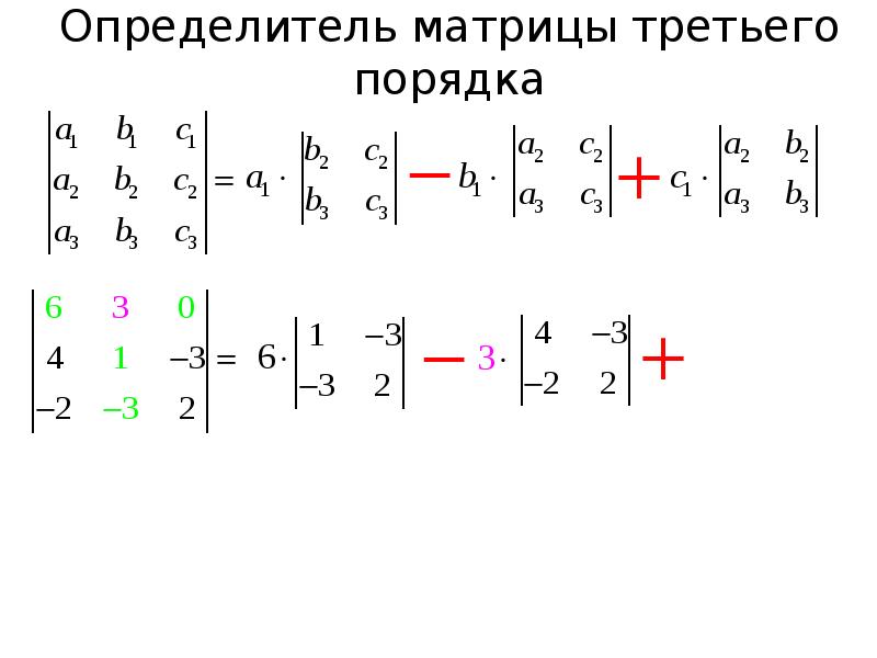 Определитель это матрица