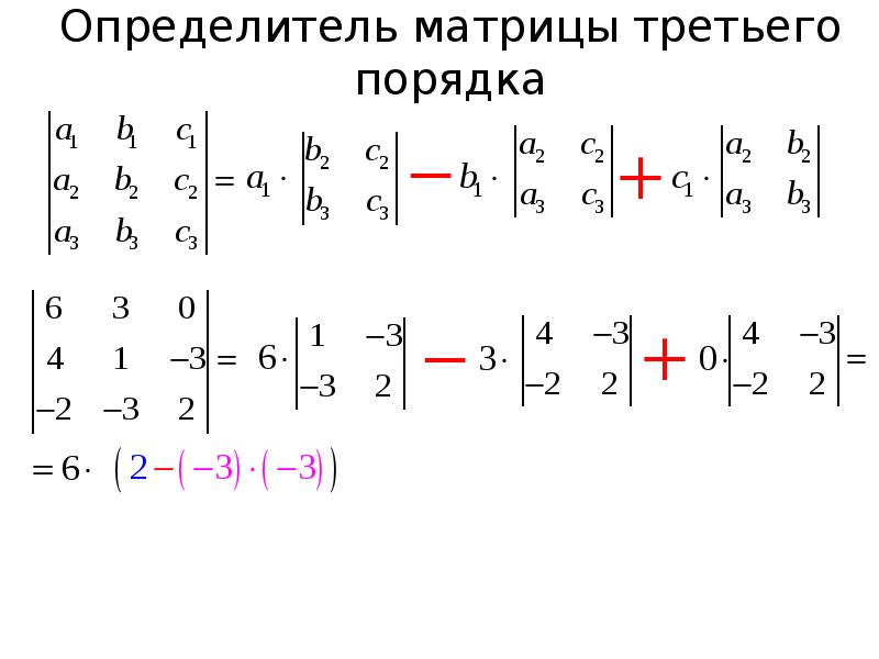 Решение системы линейных уравнений методом определителей