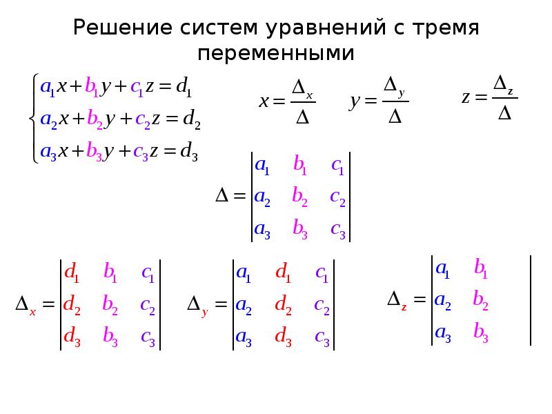 Метод крамера схема