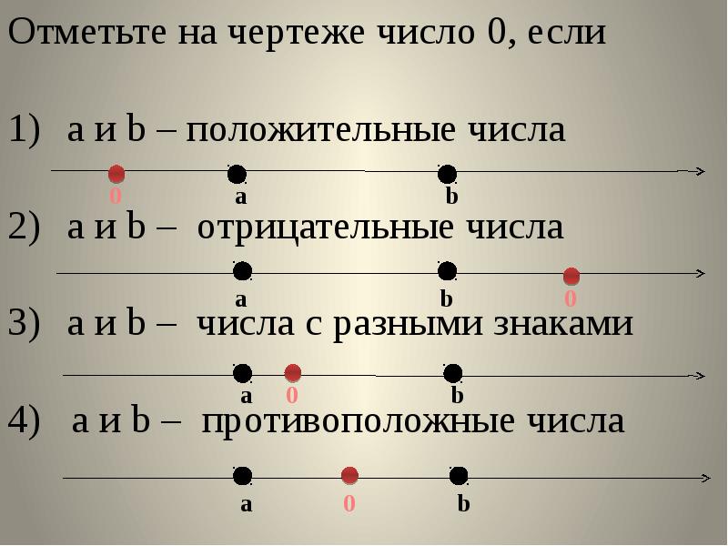 Сравнение целых. Сравнение целых чисел. Правила сравнения целых чисел. Сравнение целых чисел примеры. Сравните целые числа.