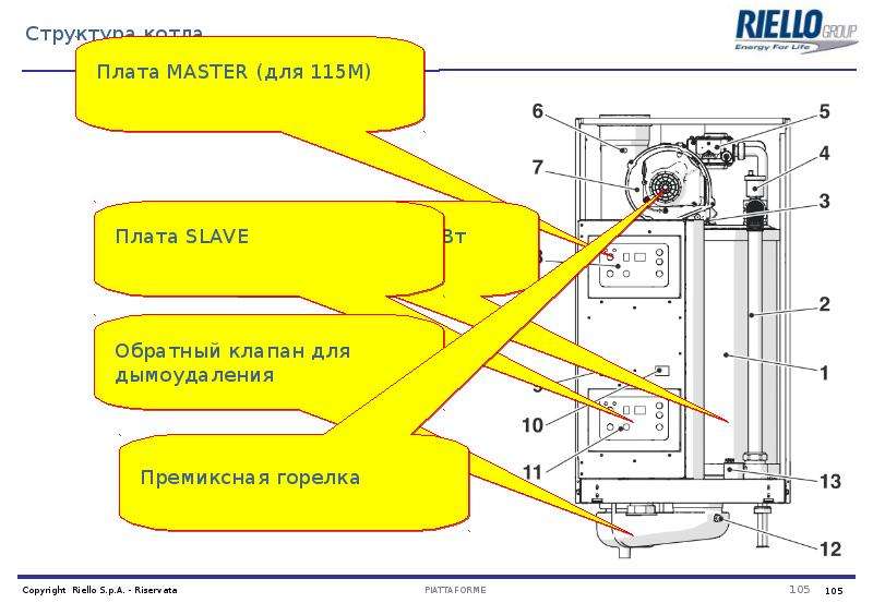 Крышные котельные презентация