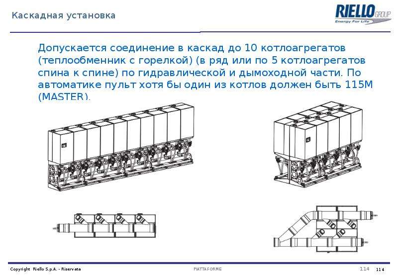 Крышные котельные презентация