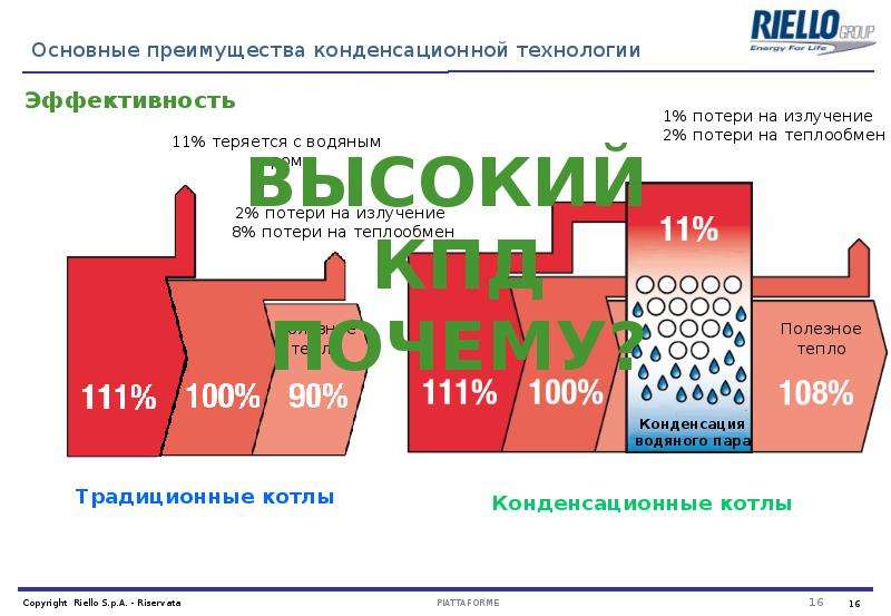 Крышные котельные презентация