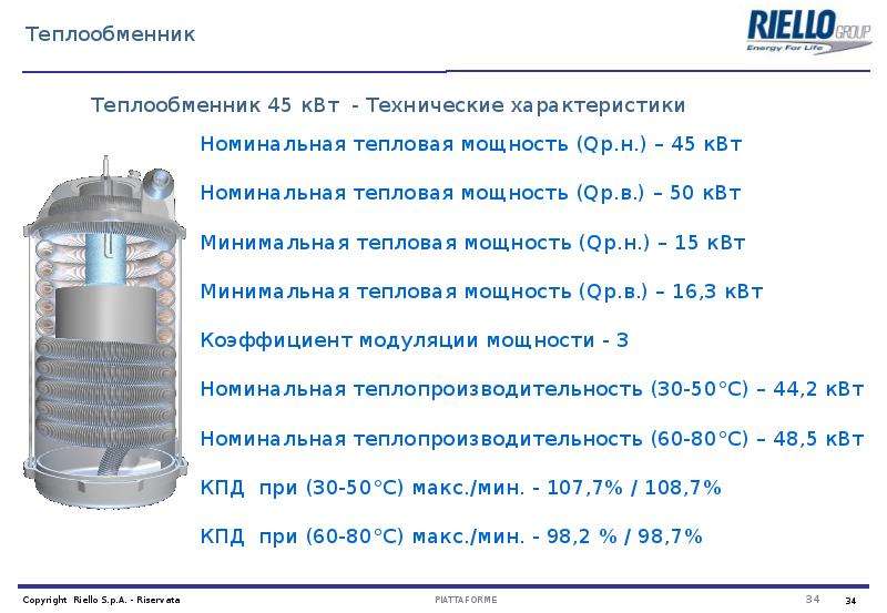 Крышные котельные презентация