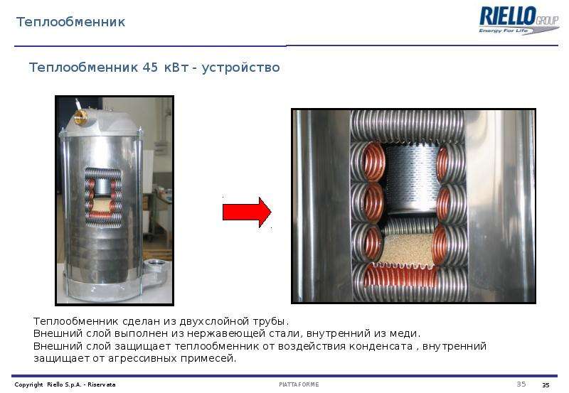 Крышные котельные презентация