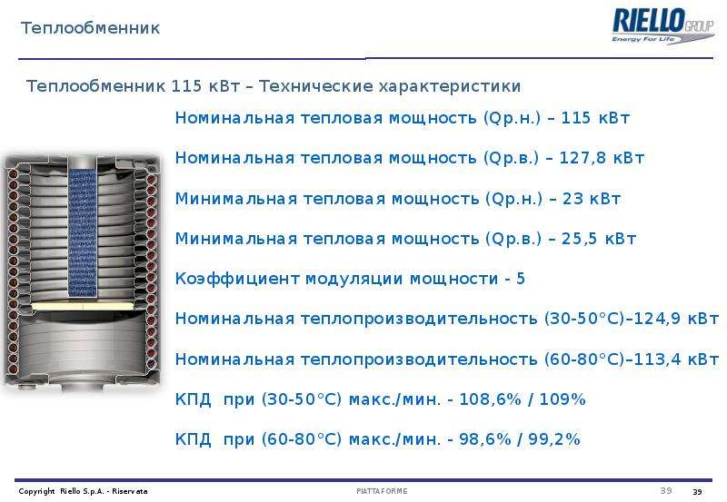 Крышные котельные презентация