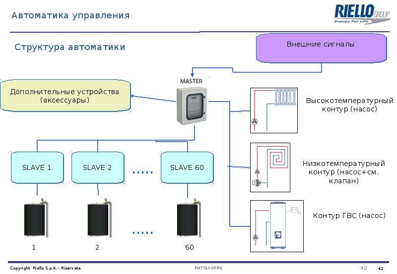 Крышные котельные презентация