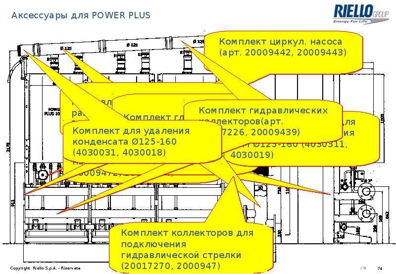 Крышные котельные презентация