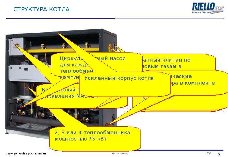 Крышные котельные презентация