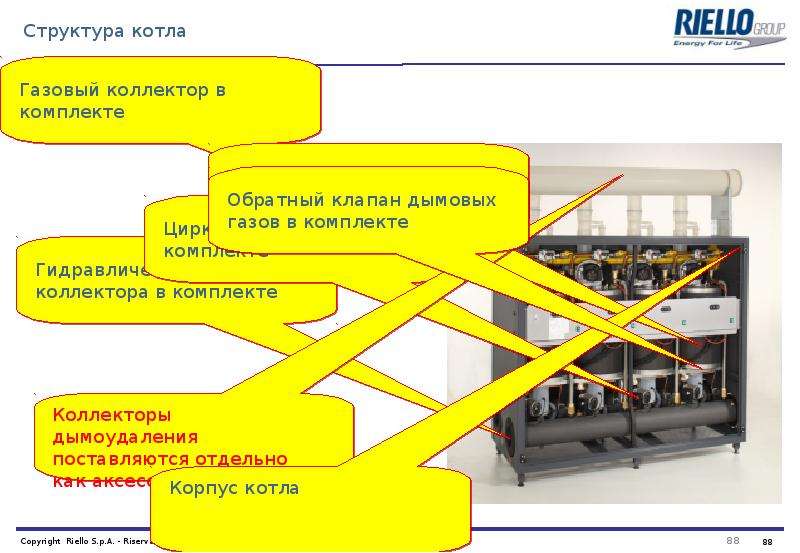 Крышные котельные презентация