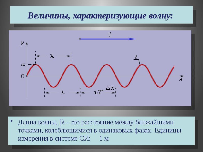 Единица измерения длины волны является. Величины характеризующие волны. Длина волны величина. Длина волны единица измерения. Волны в противофазе.