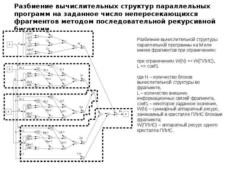 Метод фрагмент