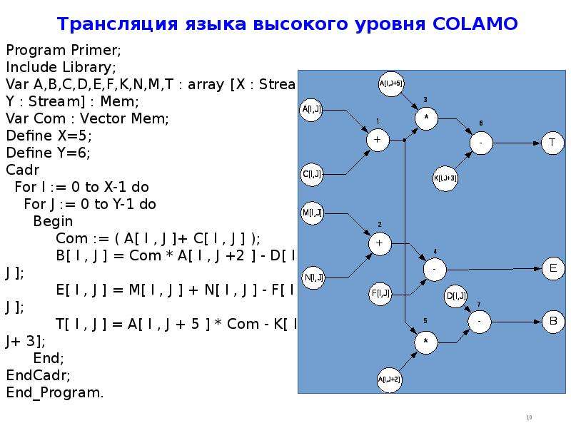 Язык трансляции