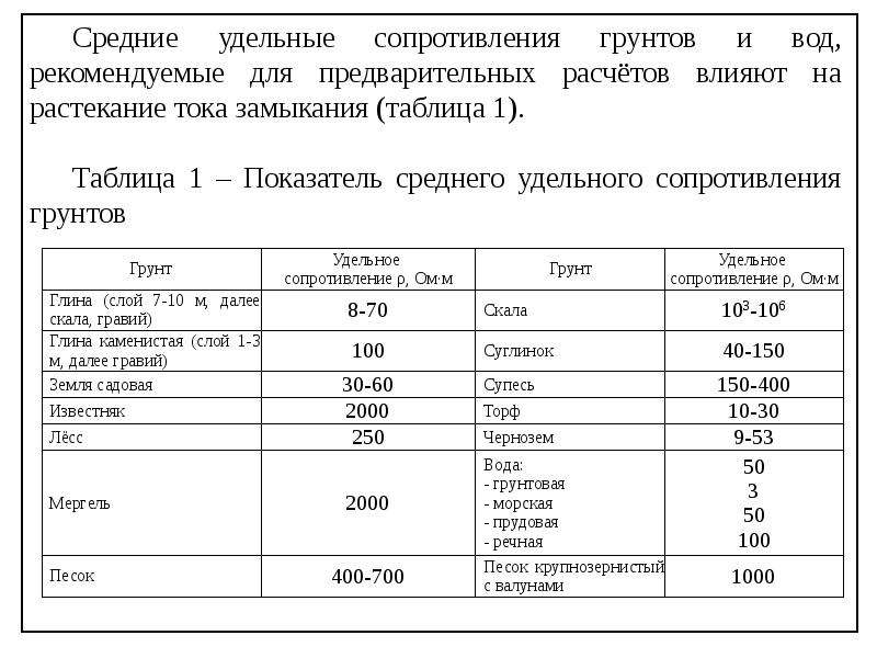 Сопротивление глинистого грунта