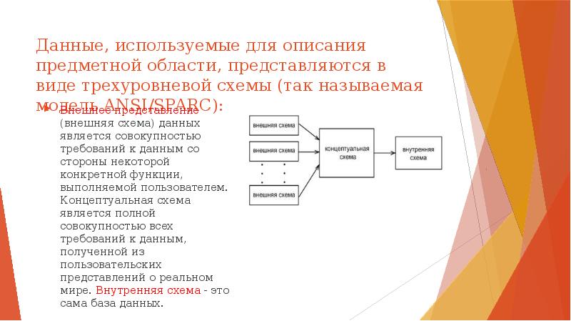 Предметная область базы данных