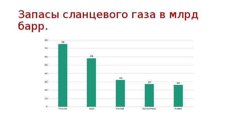 Запасы газа. Запасы газа в Китае. Запасы газа в Китае в млрд.